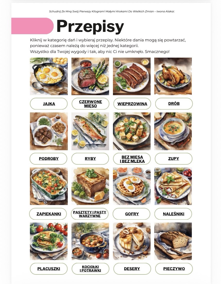 kategorie przepisów keto